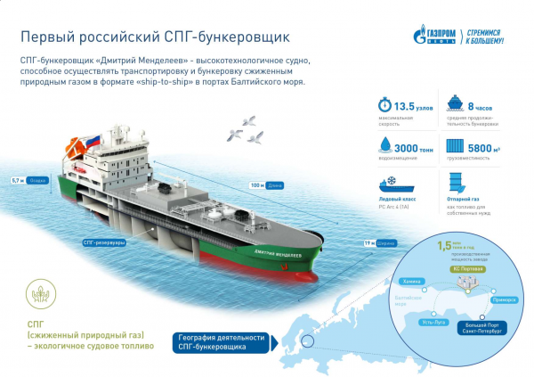 Завершено строительство первого в России бункеровщика судов природным газом